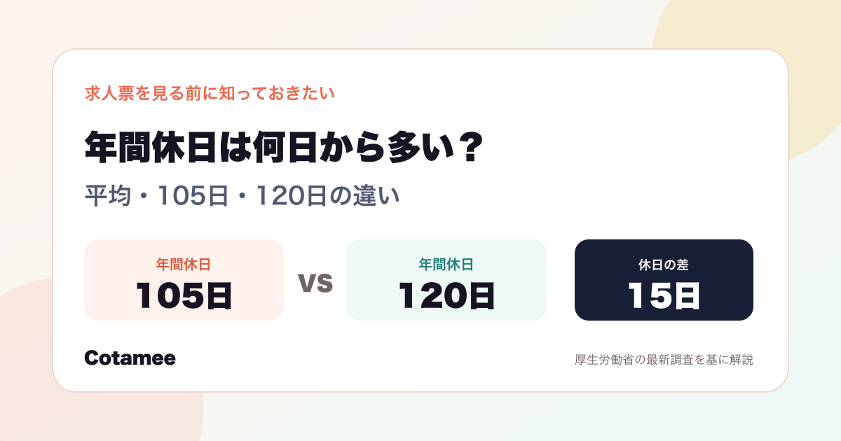 年間休日は何日から多い？平均・105日・120日の違い