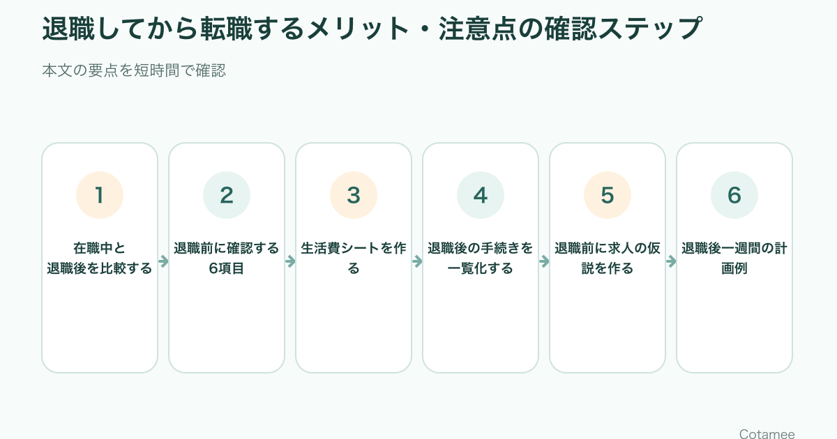 退職後の転職活動を退職条件、生活資金、公的手続き、求人書類、週次活動、見直しで進める6ステップ