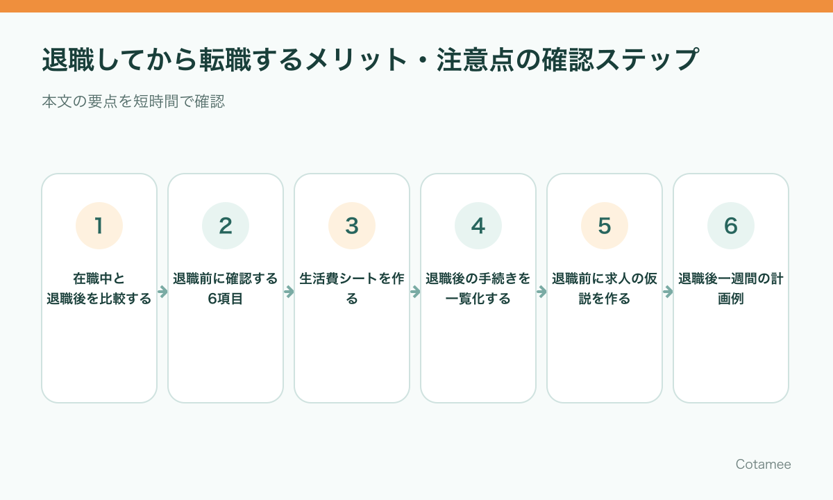 退職後の転職活動を退職条件、生活資金、公的手続き、求人書類、週次活動、見直しで進める6ステップ
