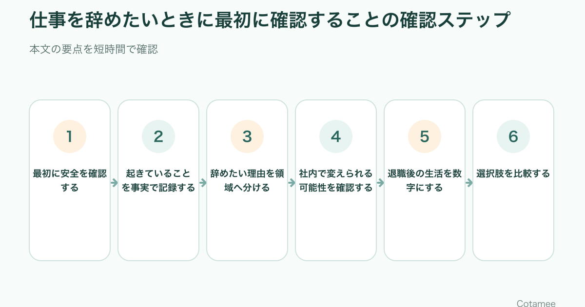 仕事を辞めたいときに安全確認、事実記録、変更可能性、生活条件、相談、次の行動を整理する6ステップ