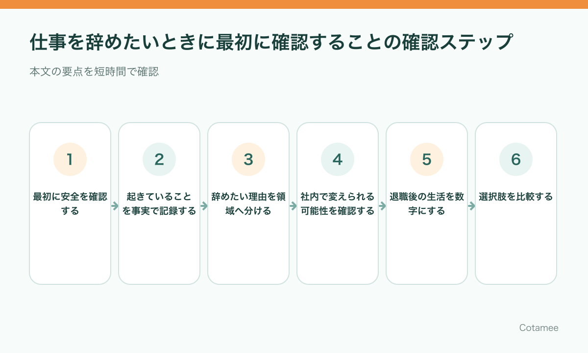 仕事を辞めたいときに安全確認、事実記録、変更可能性、生活条件、相談、次の行動を整理する6ステップ